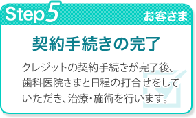 契約手続きの完了