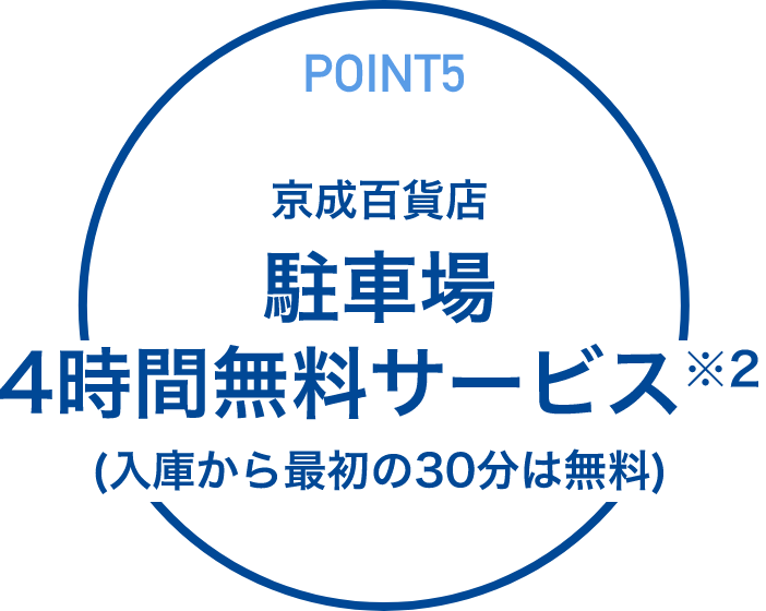 ＜ポイント5＞京成百貨店駐車場4時間無料サービス（入庫から最初の30分は無料）