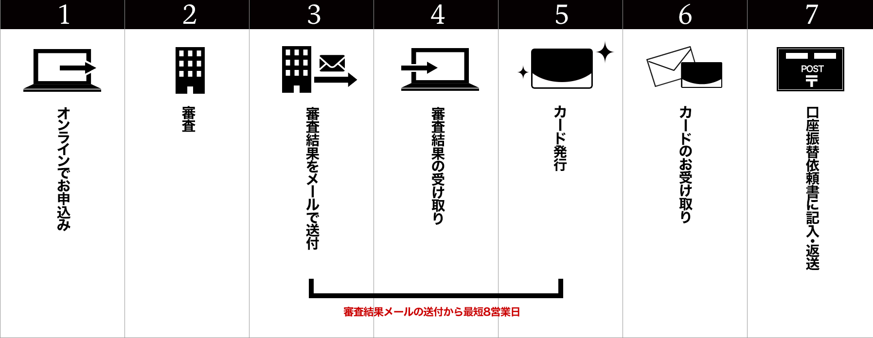 オンラインでのお申込みの流れ